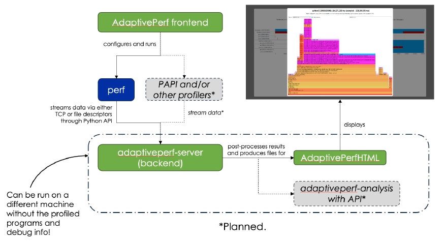 AdaptivePerf Diagram